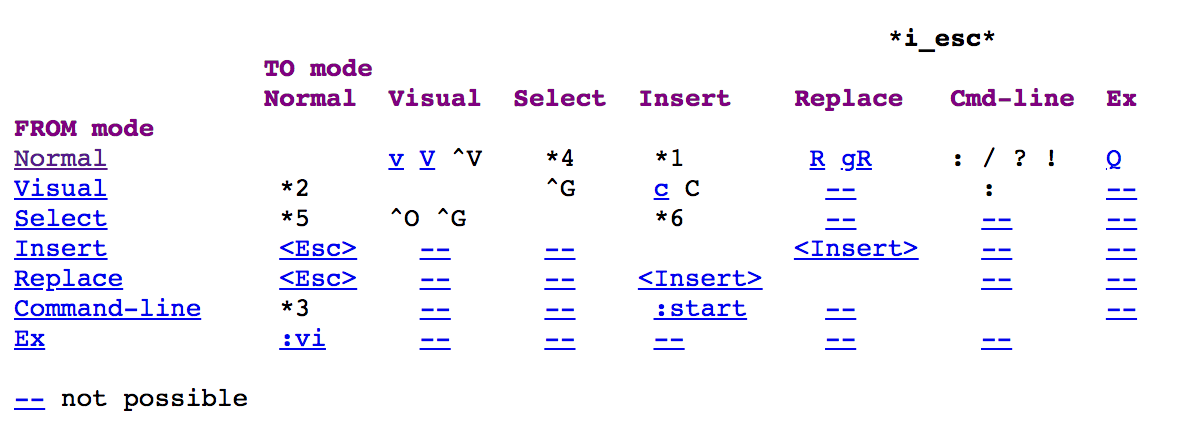 Vim mode switching features